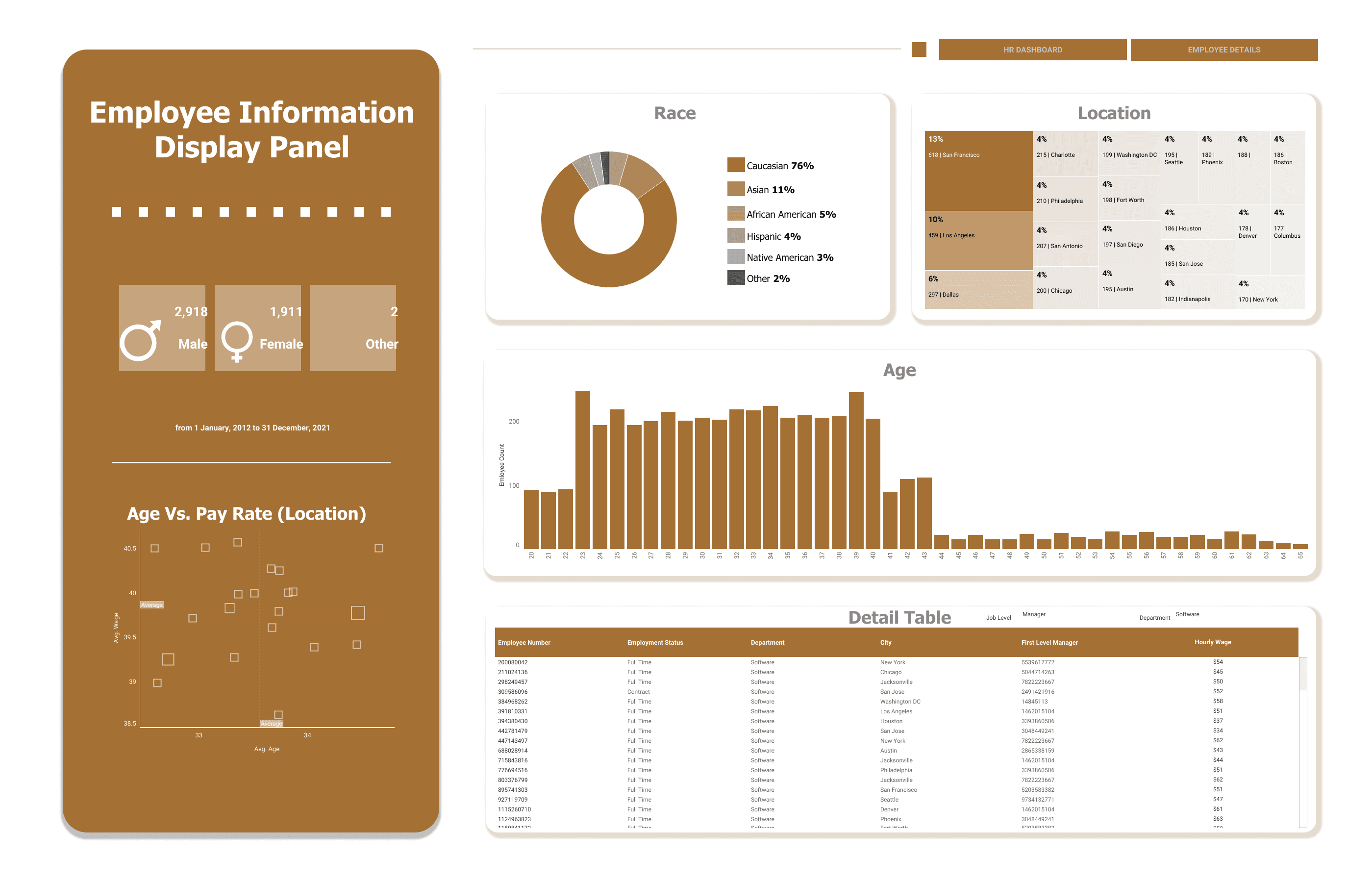 Project visualization 2