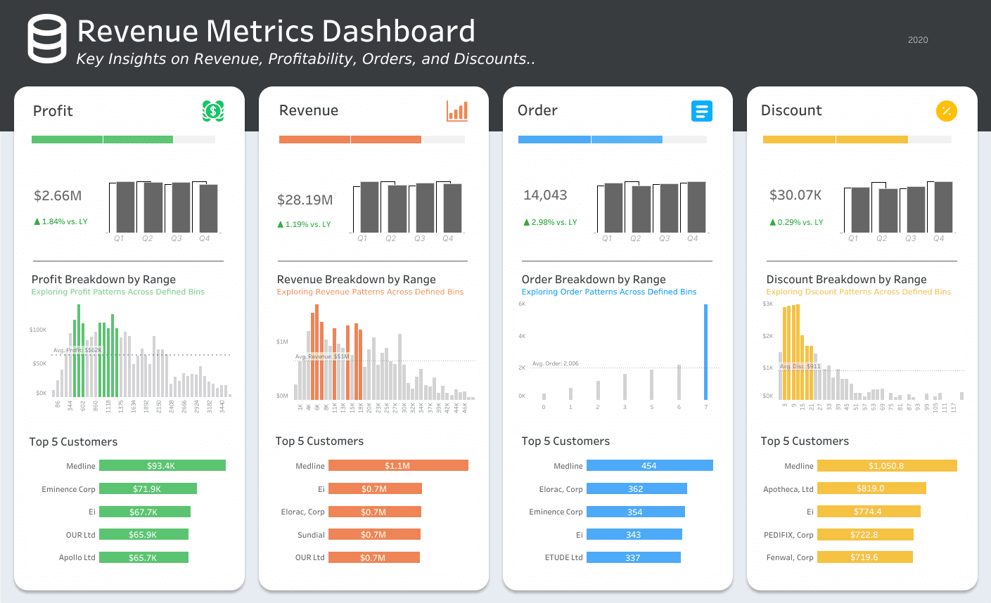 Revenue Metrics
Dashboard