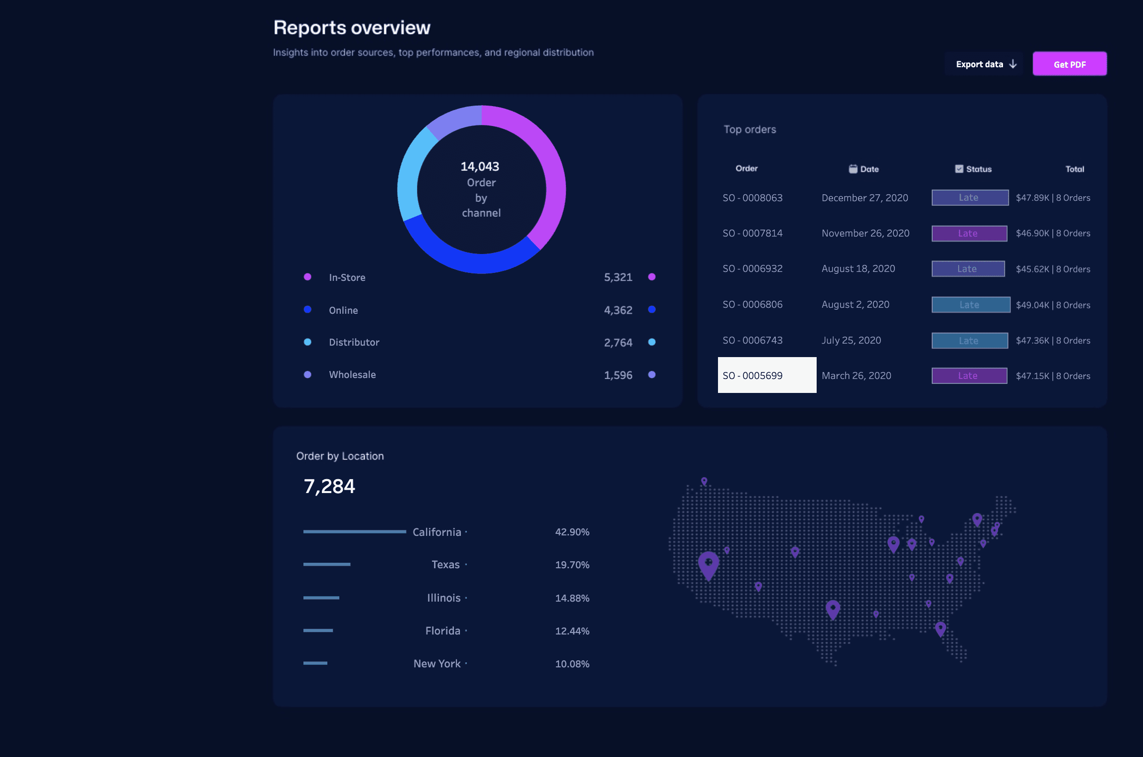 Project visualization 2