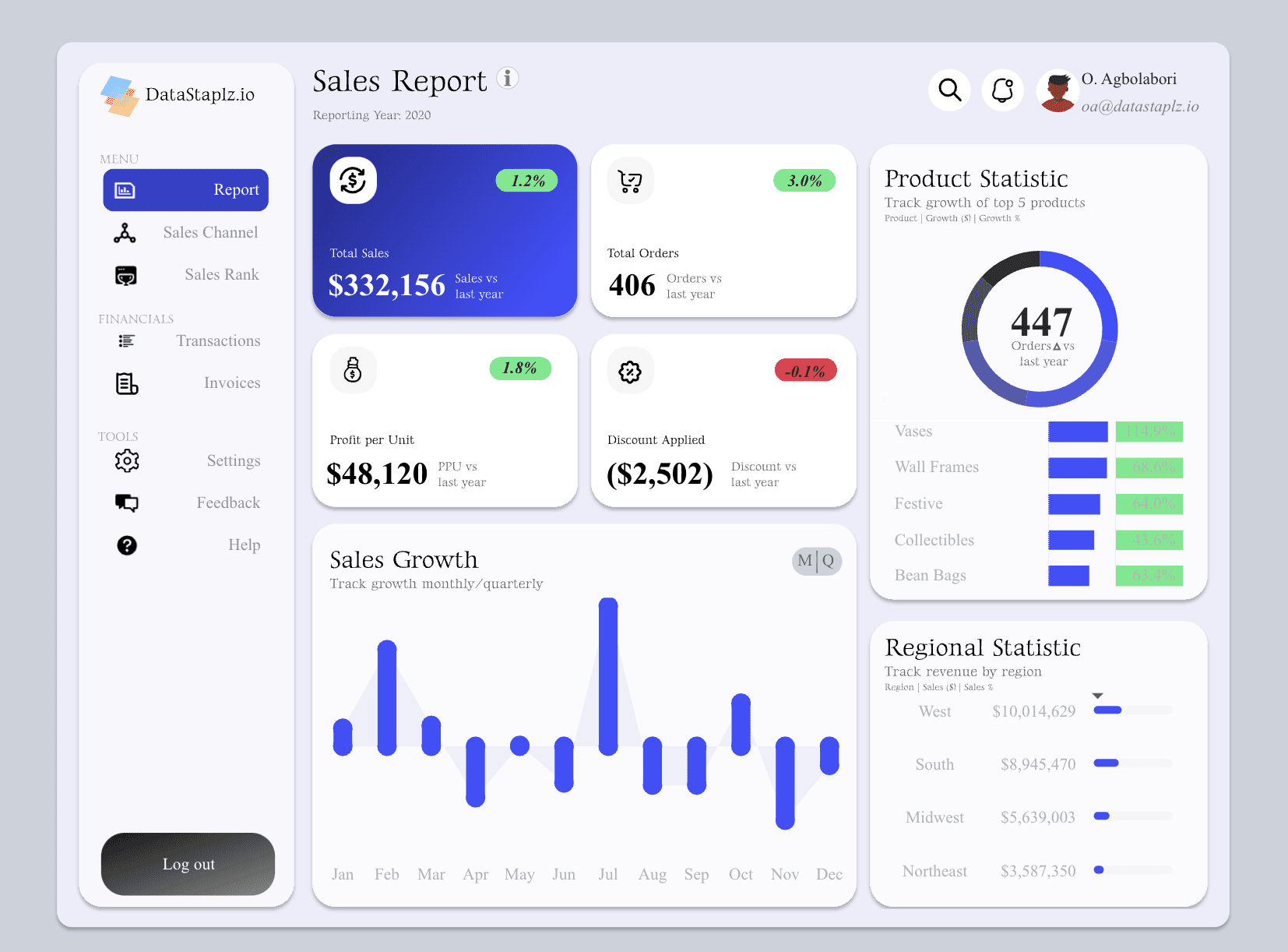 Project visualization 1