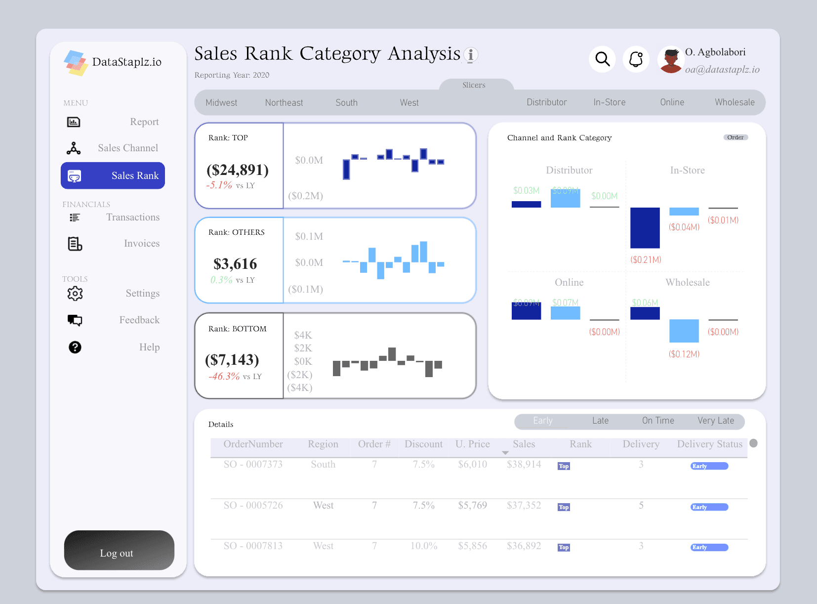Project visualization 3