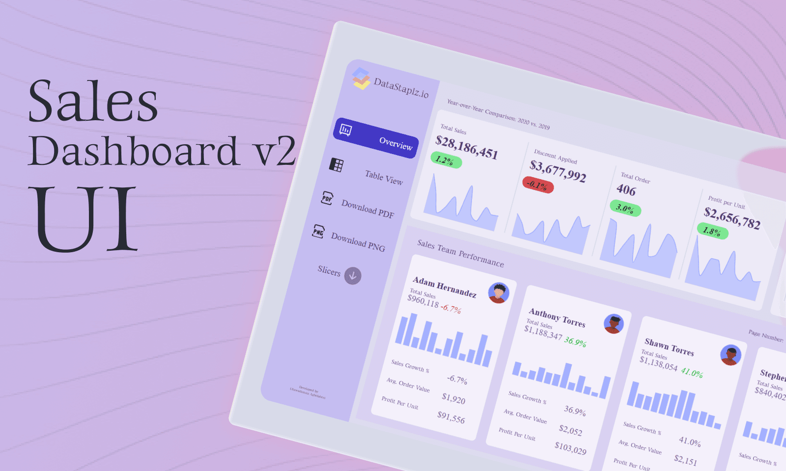 Sales Analytics
Dashboard v2