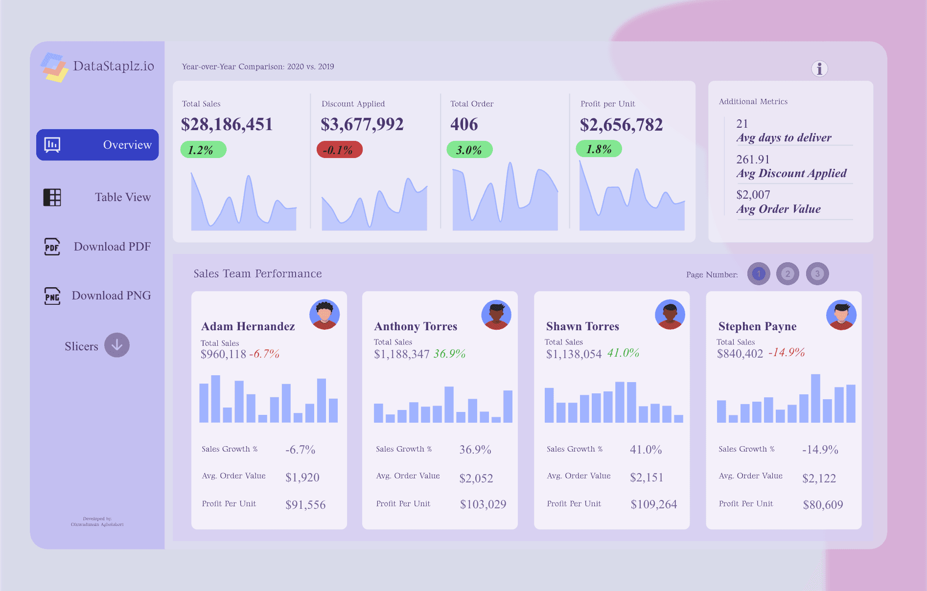 Project visualization 1
