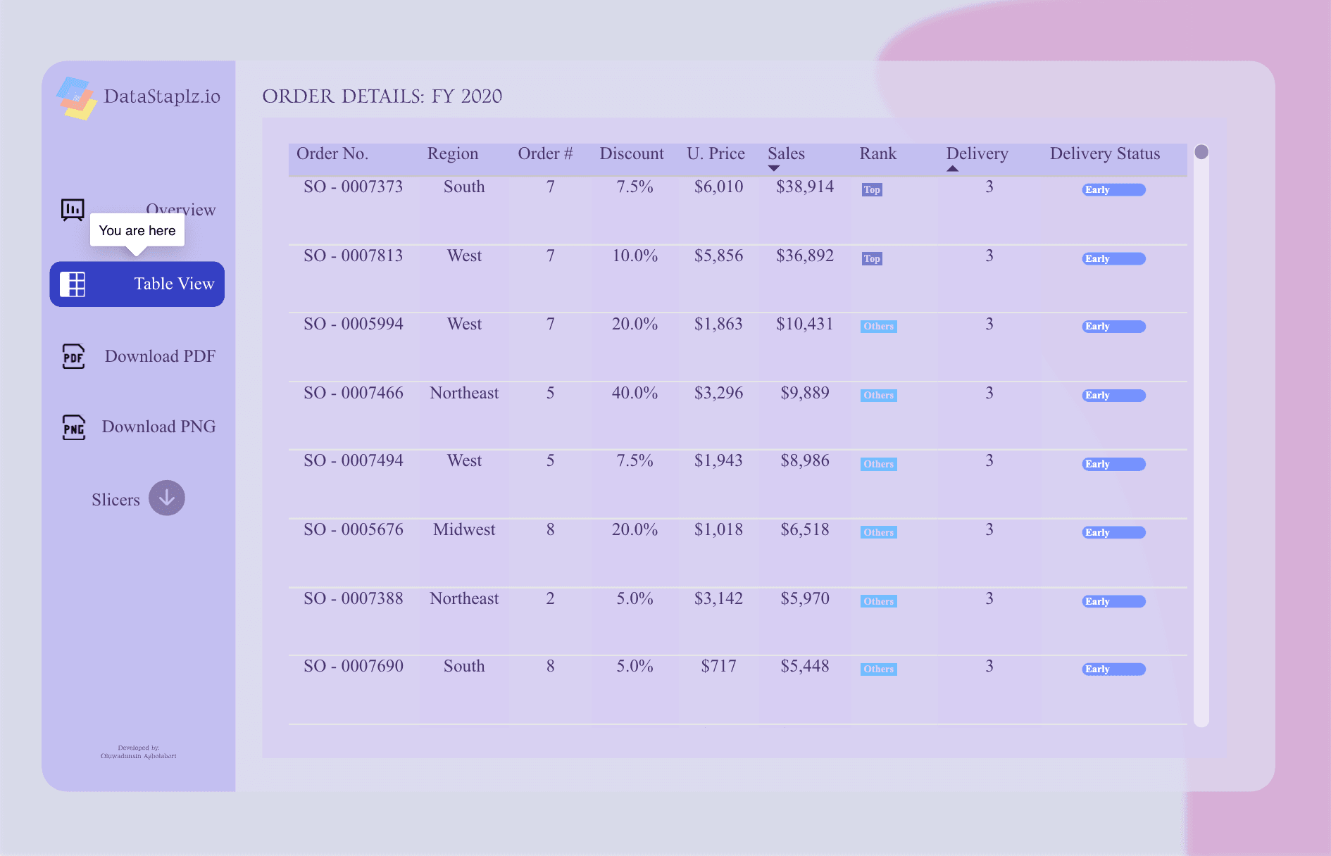 Project visualization 2