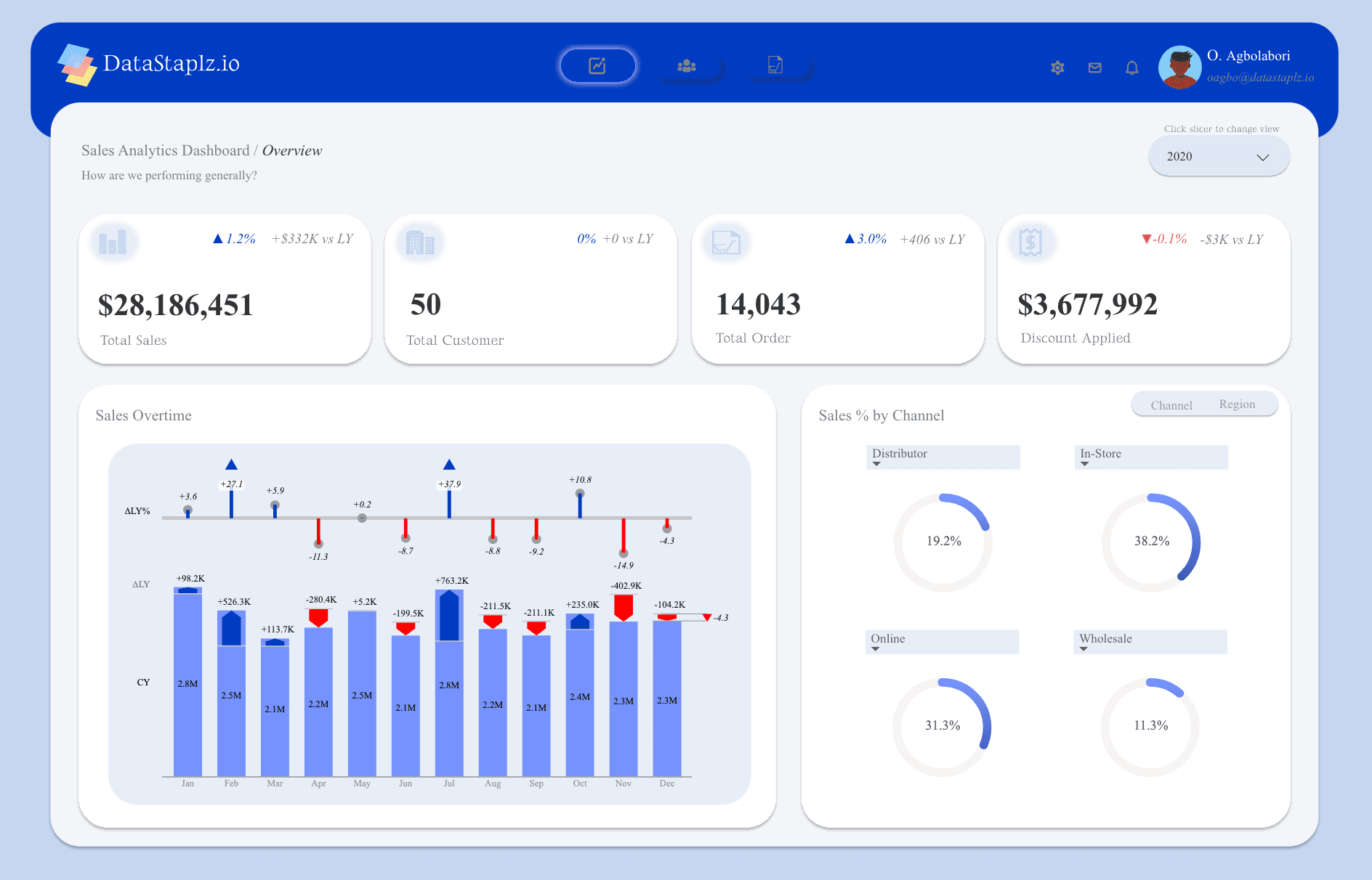 Project visualization 1